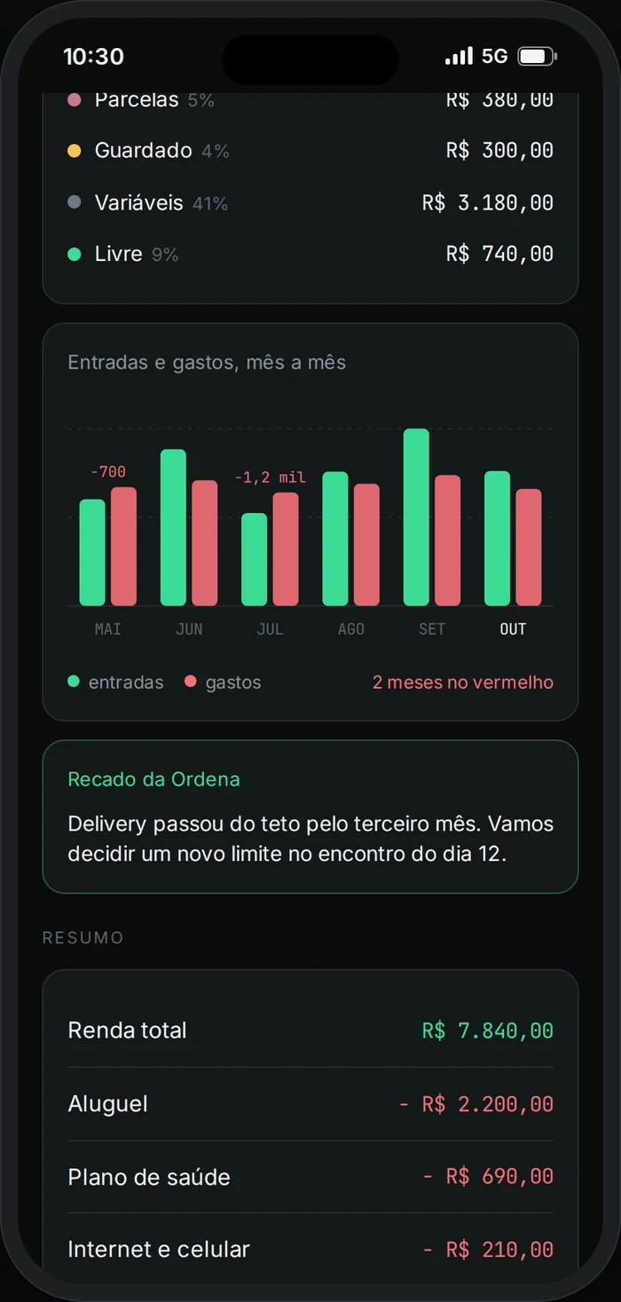 Entradas e gastos mês a mês no painel Ordena