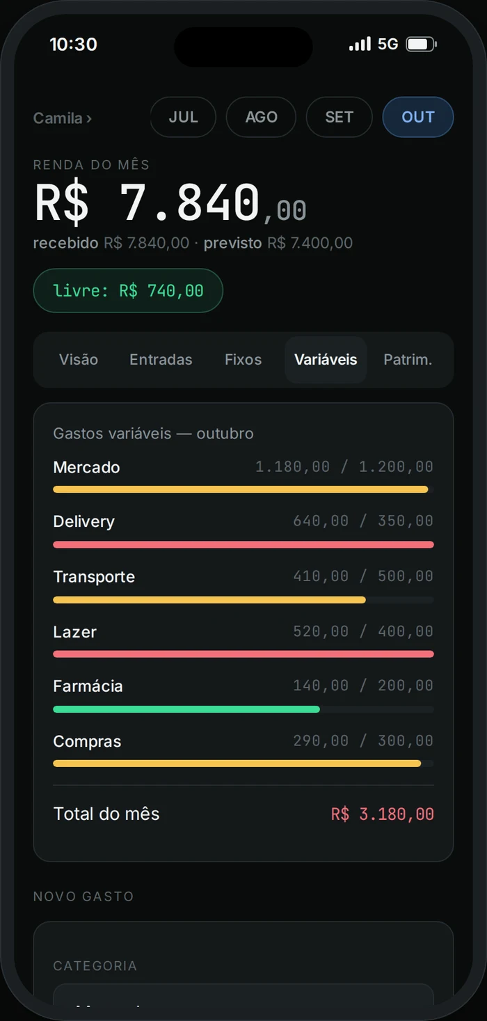Gastos variáveis comparados ao teto de cada categoria